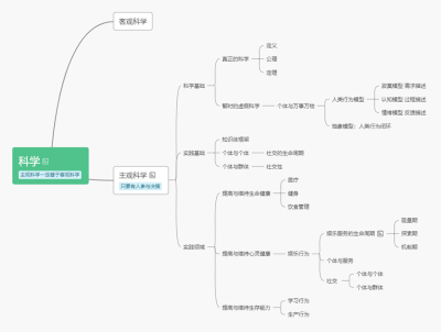 主观科学地图
