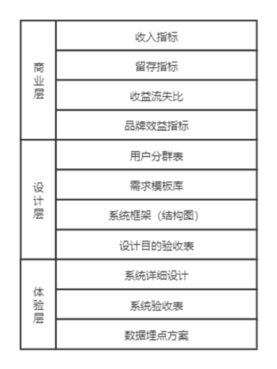 版本活动的结构